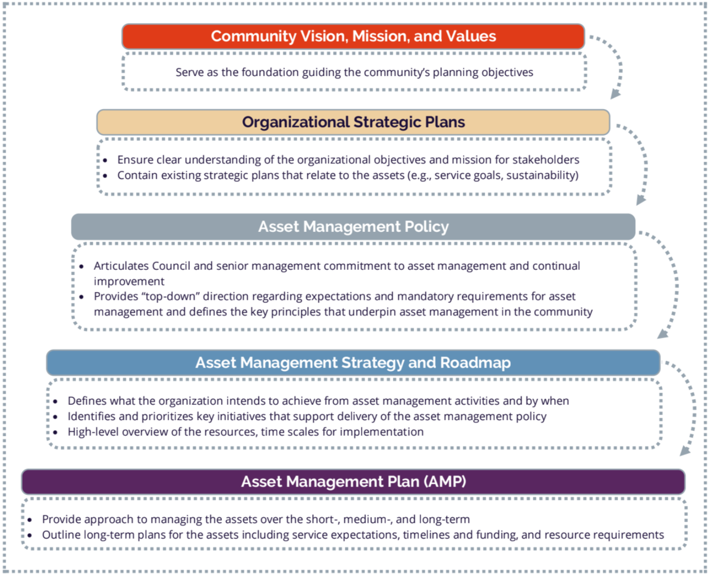 Module 3 Overview 